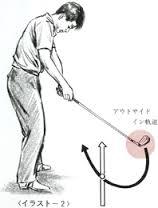 トゥ フェースの先よりに当たる原因と直し方