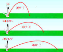 クラブ 飛 距離 目安
